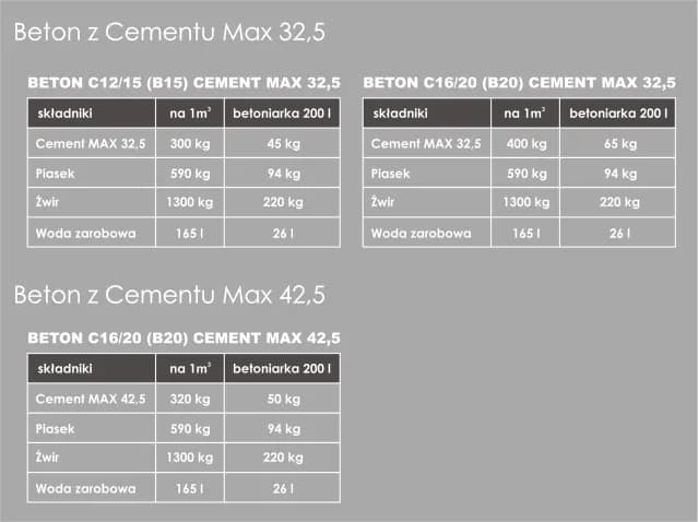 Ile cementu na betoniarkę 200? Sprawdź, aby uniknąć błędów w miksie