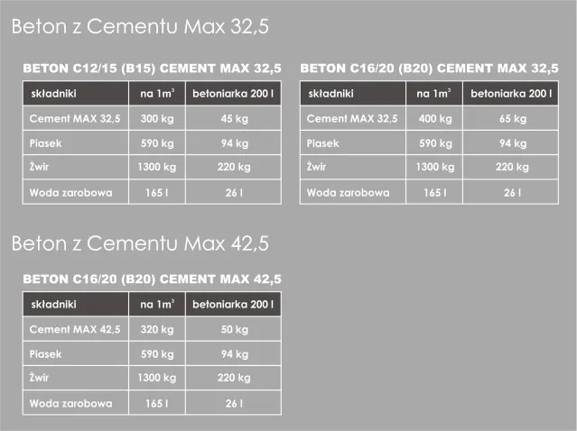 Ile cementu na betoniarkę 200? Sprawdź, aby uniknąć błędów w miksie