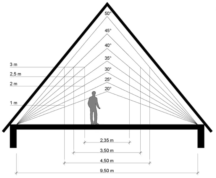 Jak kąt nachylenia dachu wpływa na trwałość i efektywność energetyczną